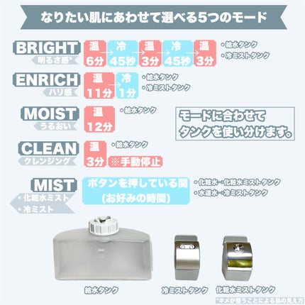 スチーマー ナノケア EH-SA0B/Panasonic/美顔器・マッサージを使ったクチコミ(4枚目)