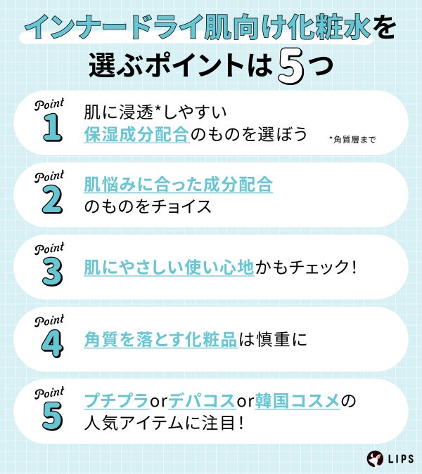 インナードライ肌向け化粧水を選ぶポイントは5つ。肌に浸透しやすい保湿成分配合のものを選ぼう。肌悩みに合った保湿成分のものをチョイス。肌にやさしい使い心地かもチェック!角質を落とす化粧品は慎重に。プチプラorデパコスor韓国コスメの人気アイテムに注目!