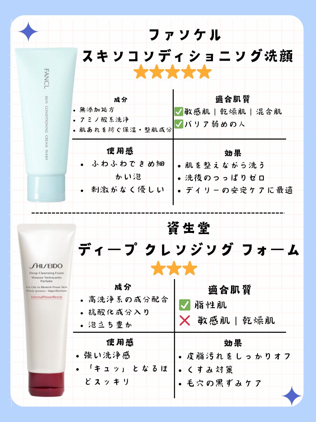 カネボウ コンフォート ストレッチィ ウォッシュ/KANEBO/洗顔フォームを使ったクチコミ(3枚目)