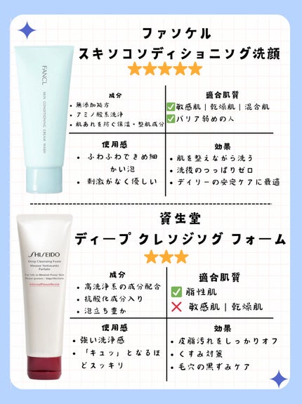 カネボウ コンフォート ストレッチィ ウォッシュ/KANEBO/洗顔フォームを使ったクチコミ(3枚目)