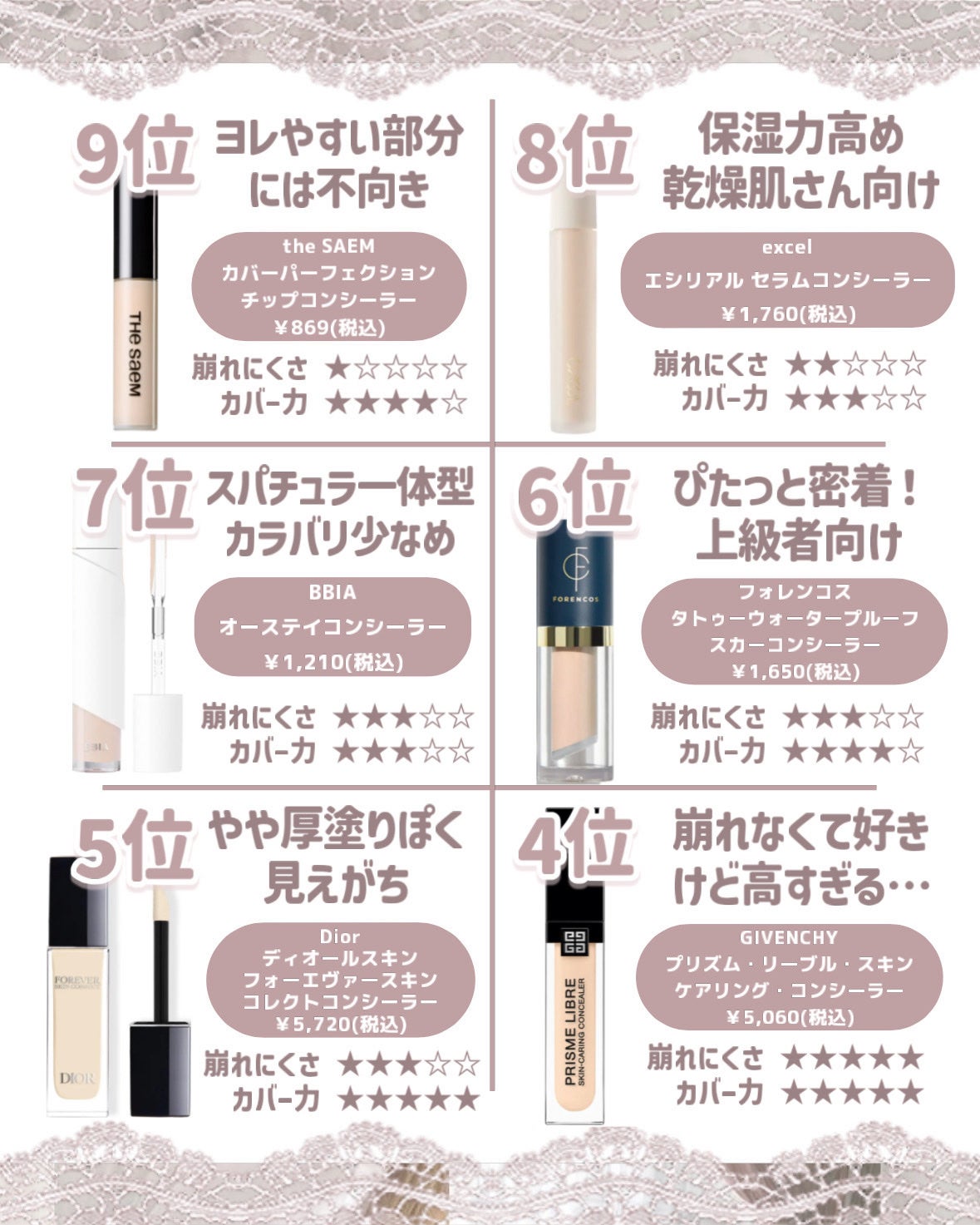 ラディアントクリーミーコンシーラー/NARS/リキッドコンシーラーを使ったクチコミ(2枚目)