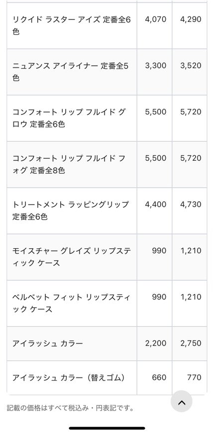 シグニチャー カラー アイズ/SUQQU/アイシャドウパレットを使ったクチコミ(5枚目)