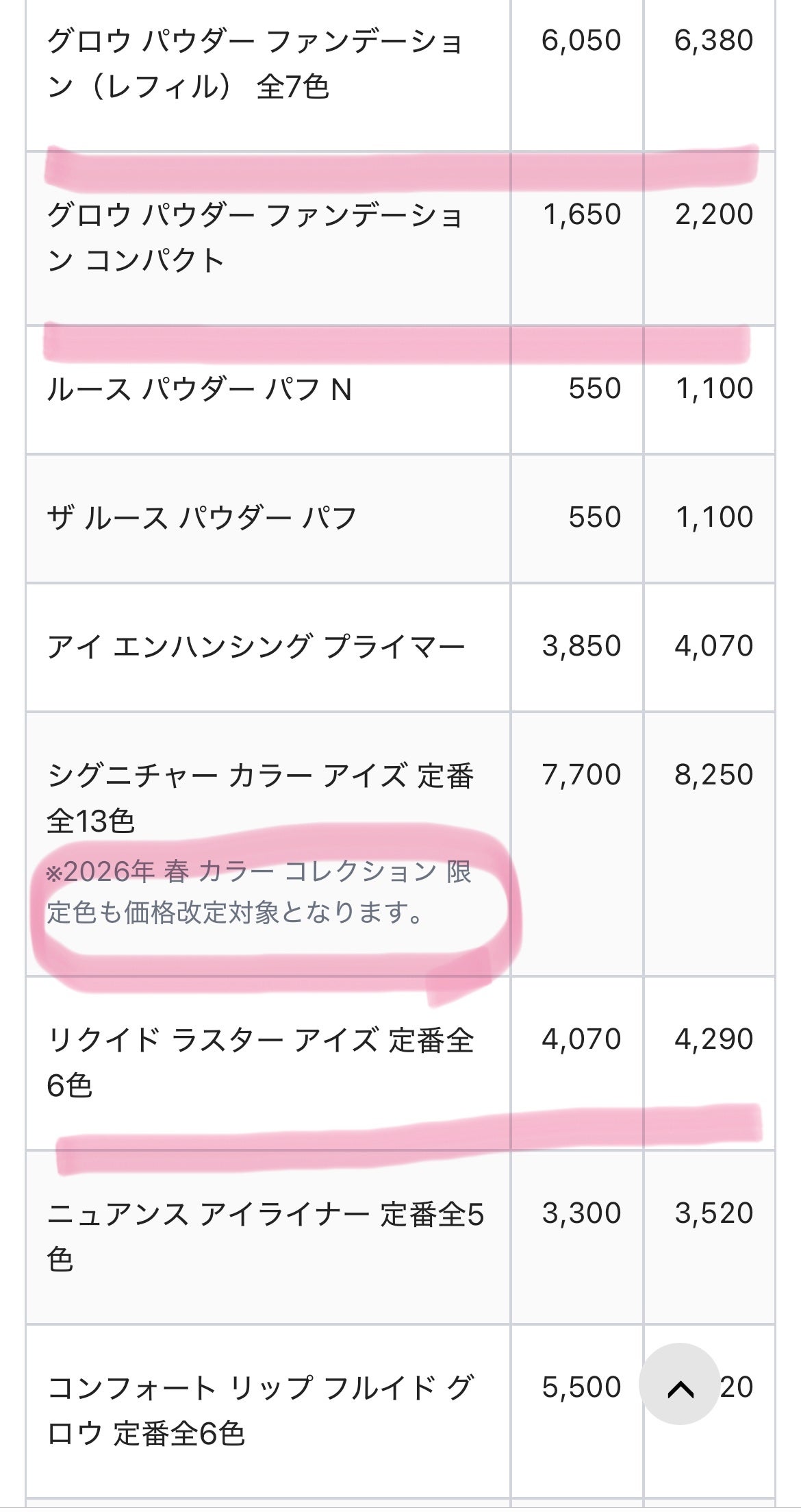 シグニチャー カラー アイズ/SUQQU/アイシャドウパレットを使ったクチコミ(3枚目)