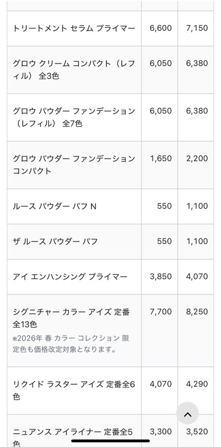 シグニチャー カラー アイズ/SUQQU/アイシャドウパレットを使ったクチコミ(4枚目)