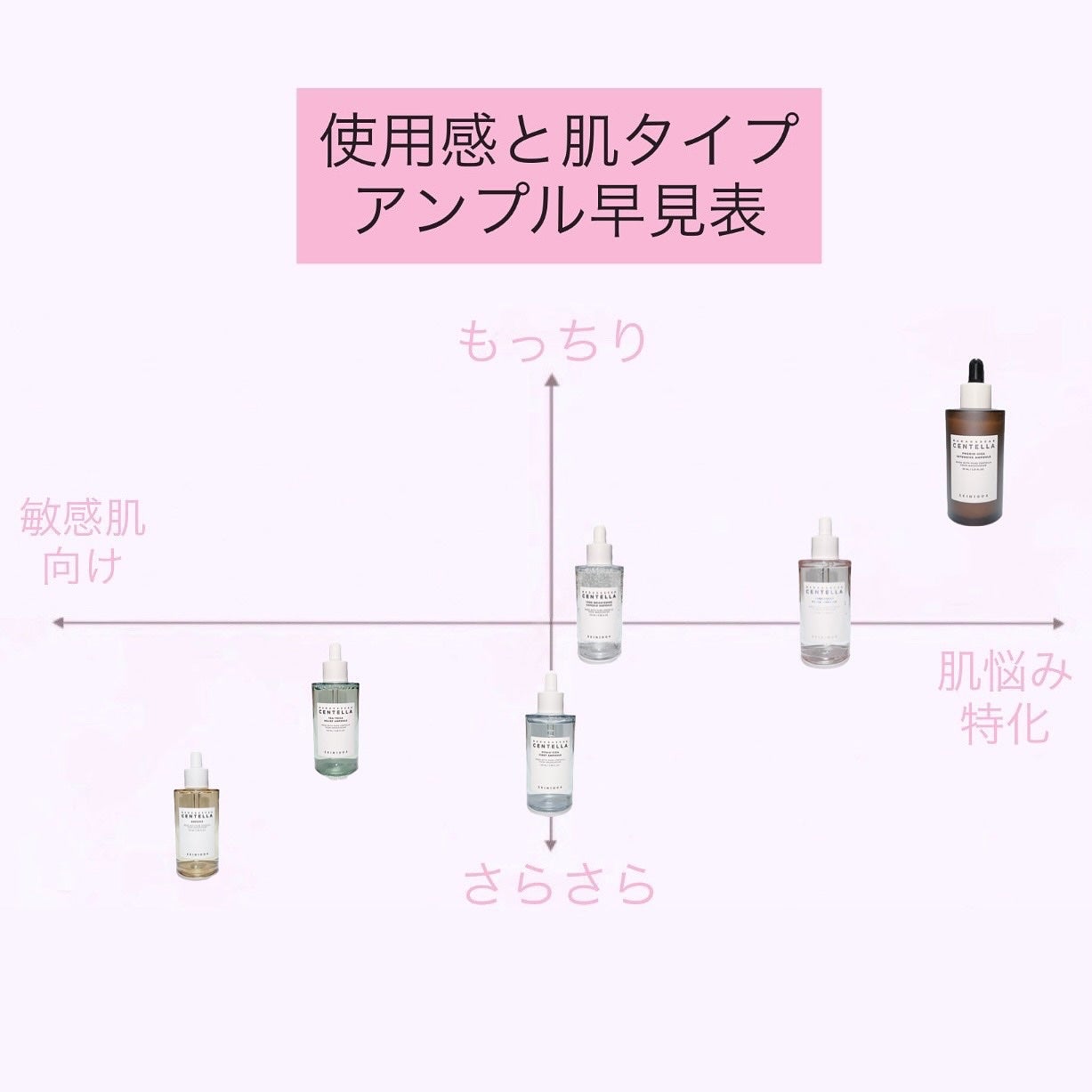 センテラ アンプル/SKIN1004/美容液を使ったクチコミ(9枚目)