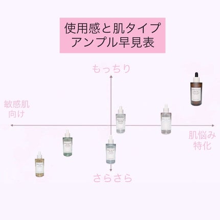 センテラ アンプル/SKIN1004/美容液を使ったクチコミ(9枚目)