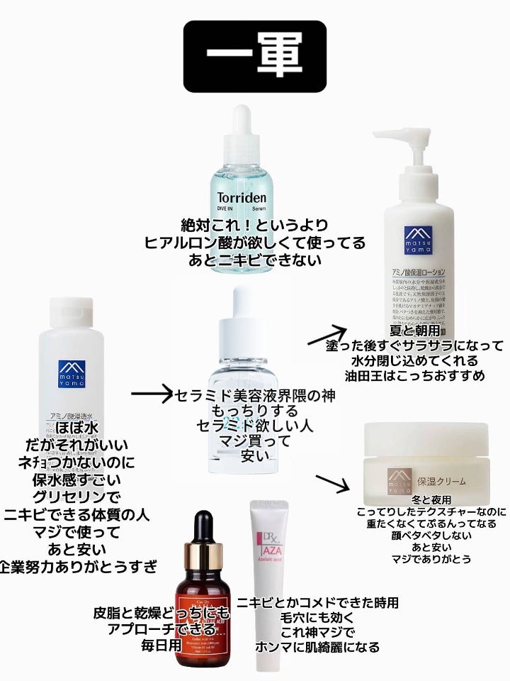 アネトス バランシング トリートメントクリーム/Anetos/フェイスクリームを使ったクチコミ(2枚目)