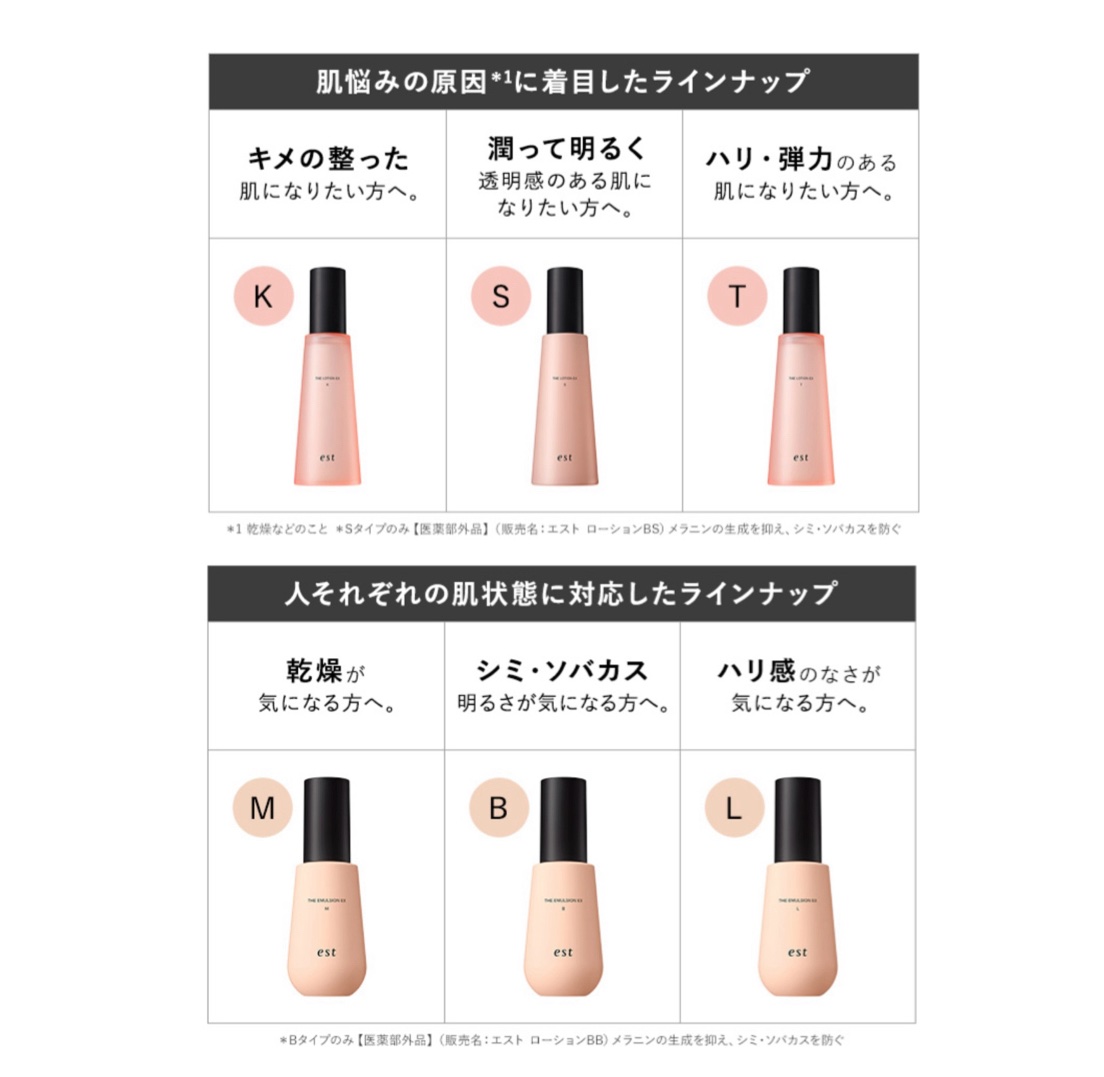 エスト ザ ローション EX Kタイプ/est/化粧水を使ったクチコミ（2枚目）