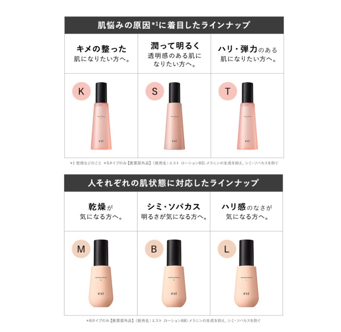 エスト ザ ローション EX Kタイプ/est/化粧水を使ったクチコミ(2枚目)