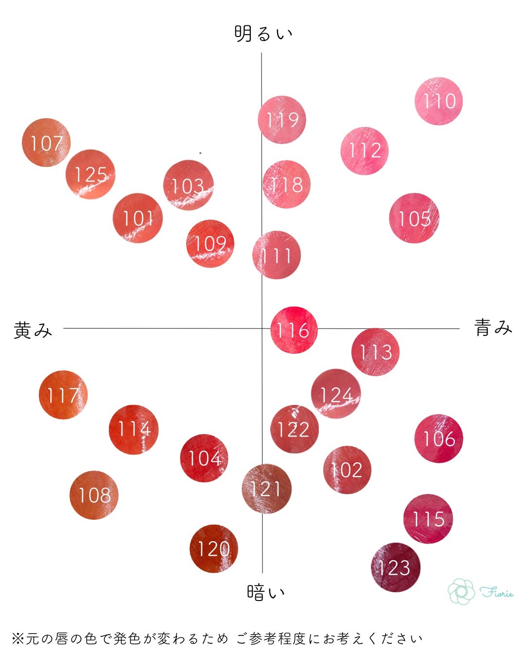 フルーティーグラムティント/Laka/リップティントを使ったクチコミ(9枚目)