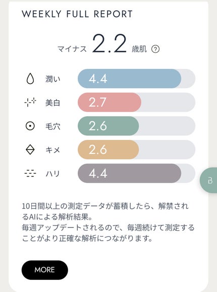 スキンスキャナー/BELLATECH/その他スキンケアグッズを使ったクチコミ(3枚目)
