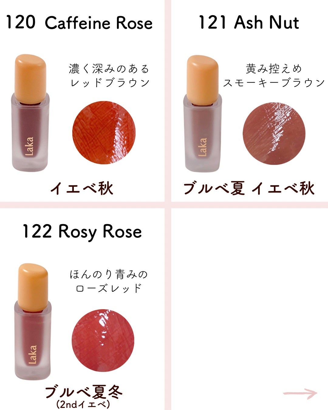 フルーティーグラムティント/Laka/リップティントを使ったクチコミ(7枚目)