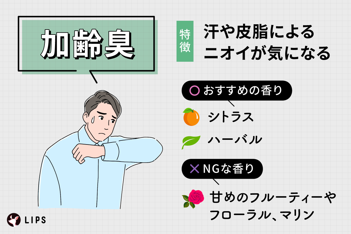 汗や皮脂によるニオイが気になる加齢臭におすすめの香りはシトラスとハーバル。NGな香りは甘めのフルーティーやフローラル、マリン。
