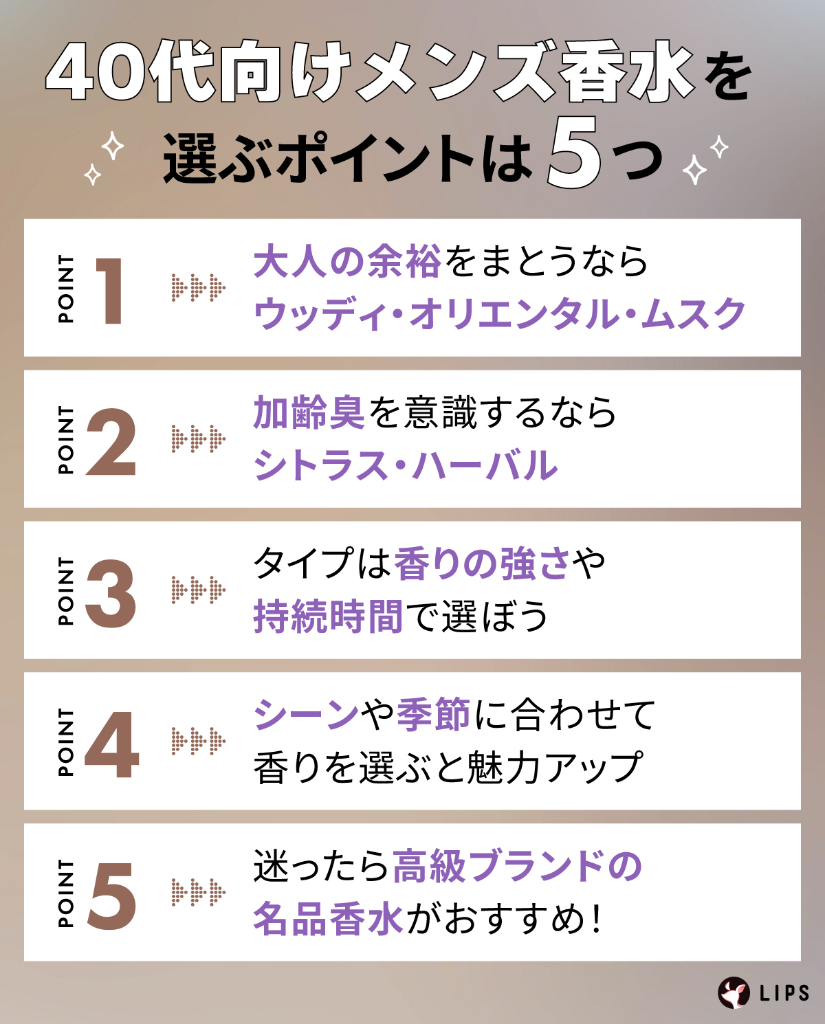 40代向けメンズ香水を選ぶポイントは5つ。大人の余裕をまとうならウッディ・オリエンタル・ムスク。加齢臭を意識するならシトラス・ハーバル。タイプは香りの強さや持続時間で選ぼう。シーンや季節に合わせて香りを選ぶと魅力アップ。迷ったら高級ブランドの名品香水がおすすめ！