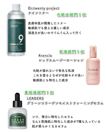 LEADERS グリーンコラーゲン モイストファーミングセラムのクチコミ「.
#Q10メガ割
韓国最大級美容口コミアプリ【ファへ】から厳選
部門ごと一位のメガ割オスス.....」(2枚目)