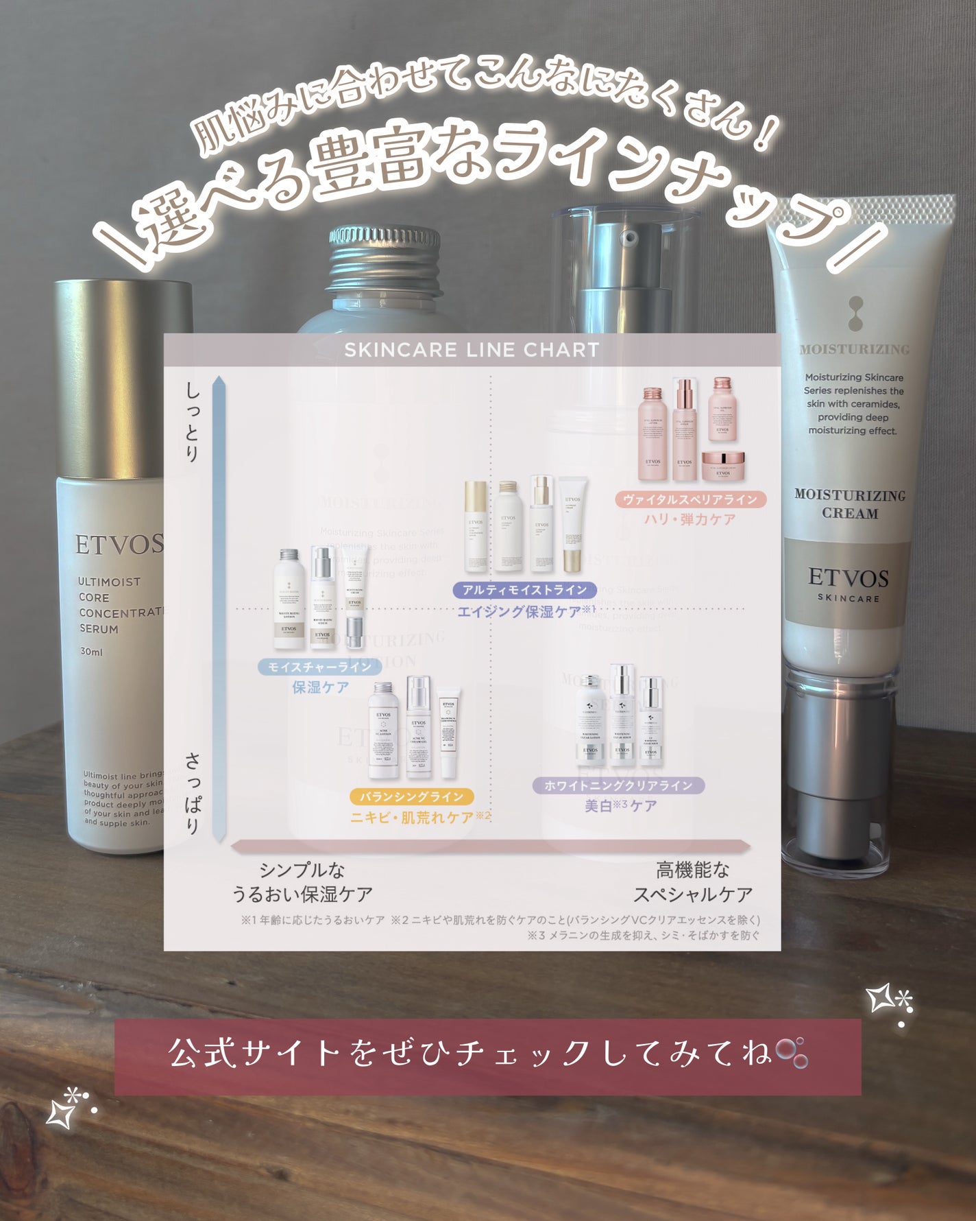 アルティモイストコアコンセントレート/エトヴォス/美容液を使ったクチコミ(7枚目)