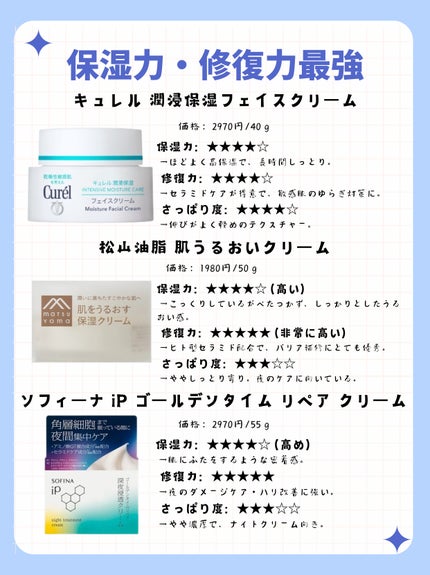 薬用ジェルクリーム/うるおい日本酒コスメ/オールインワン化粧品を使ったクチコミ(2枚目)