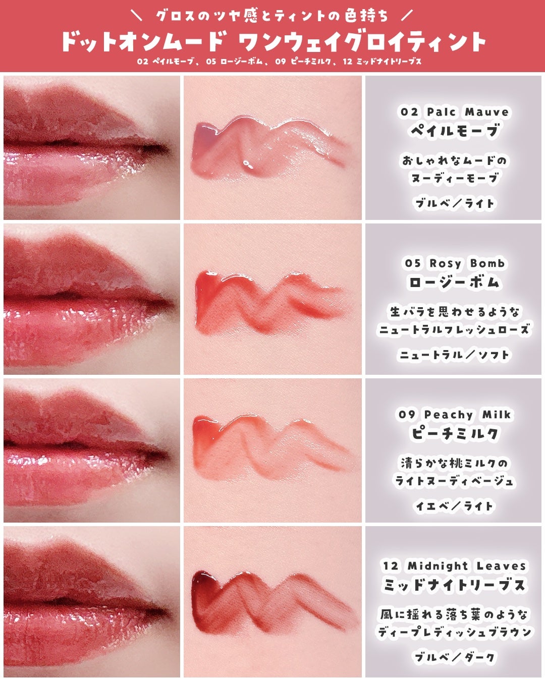 ドットオンムードワンウェイグロイティント/Heart Percent/リップティントを使ったクチコミ(2枚目)