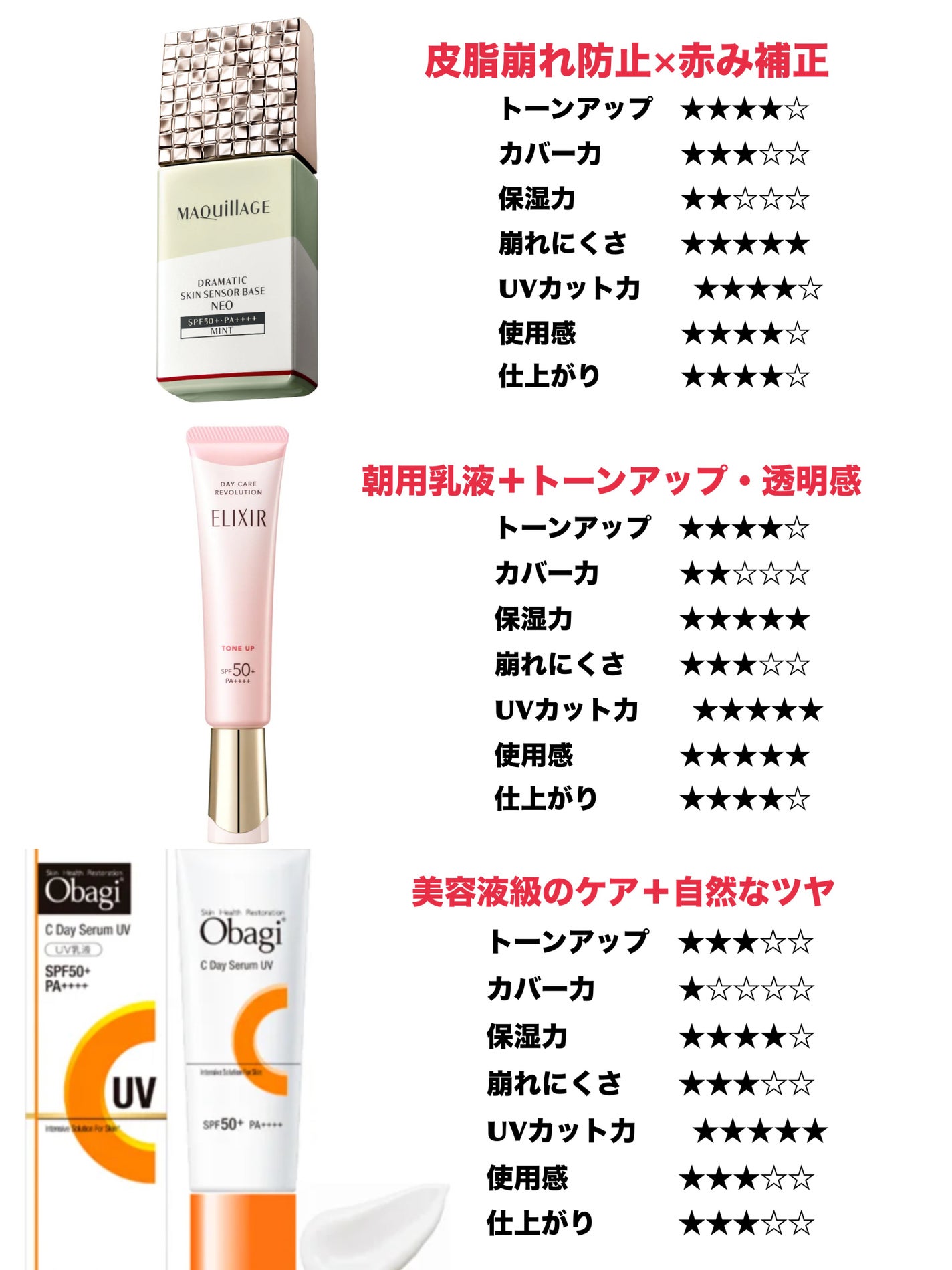 マットシフォン UVホワイトニングベースN/KiSS/化粧下地を使ったクチコミ(3枚目)