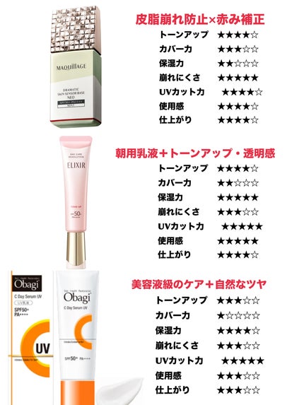 マットシフォン UVホワイトニングベースN/KiSS/化粧下地を使ったクチコミ(3枚目)