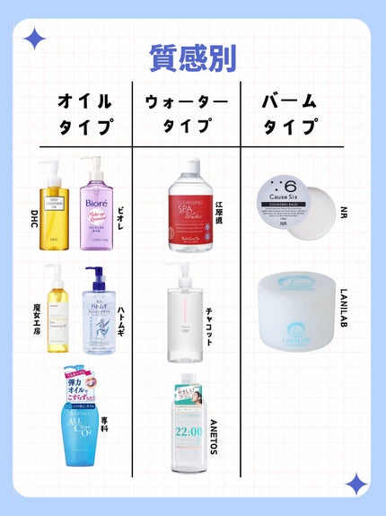 アネトス リフレッシング フェイシャル マイセラー クレンジング ウォーター /Anetos/クレンジングウォーターを使ったクチコミ(2枚目)