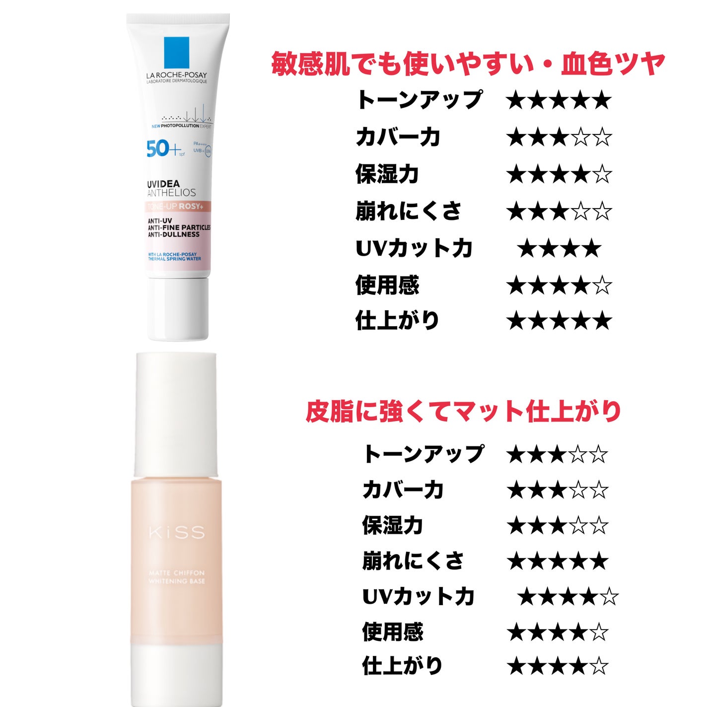 マットシフォン UVホワイトニングベースN/KiSS/化粧下地を使ったクチコミ(4枚目)