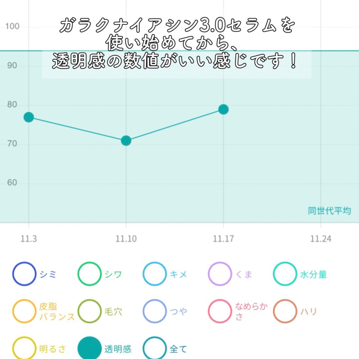 ガラク ナイアシン 3.0 エッセンス/manyo/美容液を使ったクチコミ(3枚目)