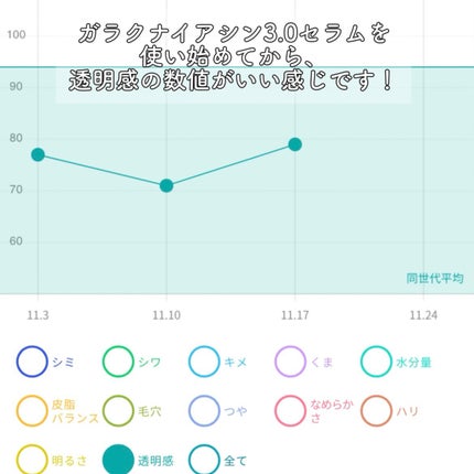 ガラク ナイアシン 3.0 エッセンス/manyo/美容液を使ったクチコミ(3枚目)