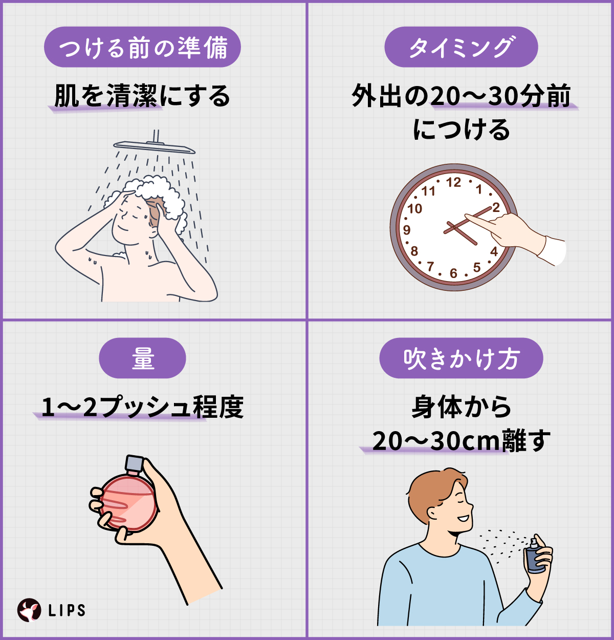 つける前の準備として肌を清潔にする。タイミングは外出の20～30分前につける。量は1～2プッシュ程度。吹きかけ方は身体から20～30cm離す。
