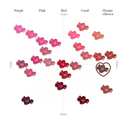 フルーティーグラムティント/Laka/リップティントを使ったクチコミ(3枚目)