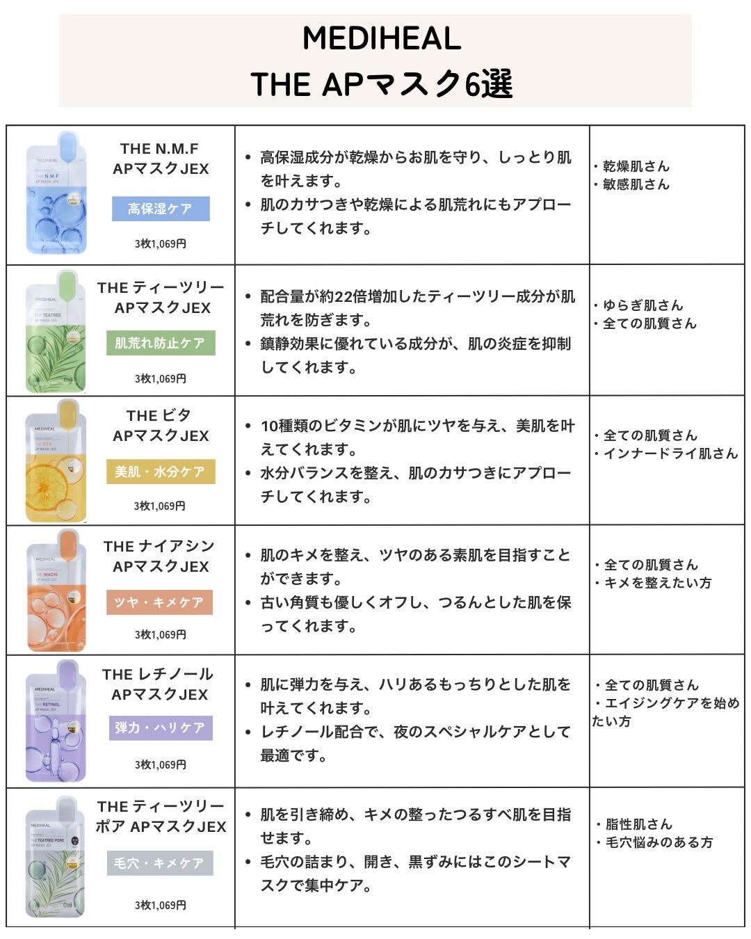 ティーツリー エッセンシャルマスクカーミングモイスチャー/MEDIHEAL/シートマスク・パックを使ったクチコミ(3枚目)