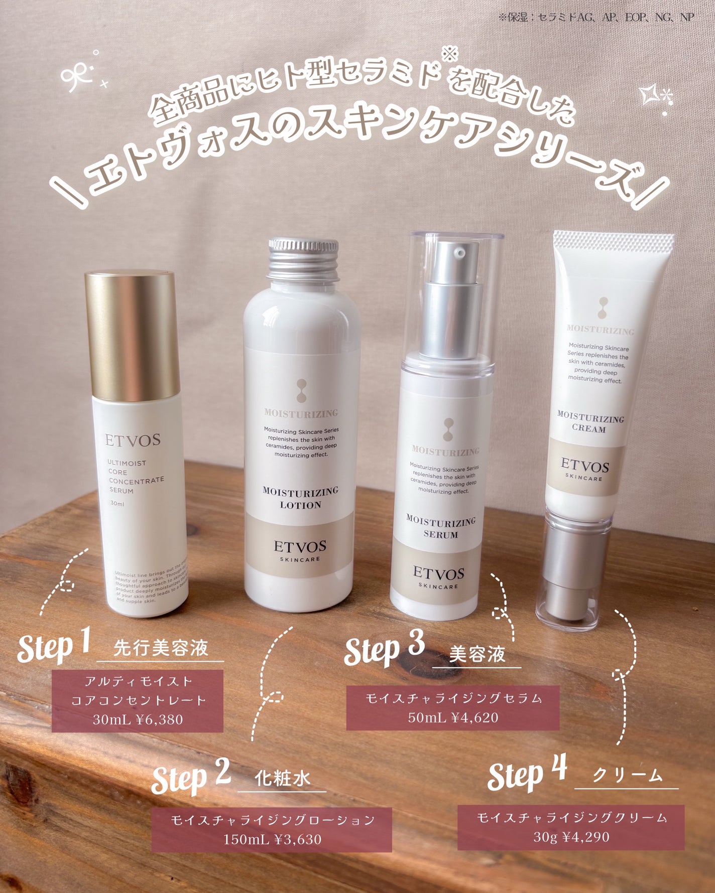 アルティモイストコアコンセントレート/エトヴォス/美容液を使ったクチコミ(2枚目)