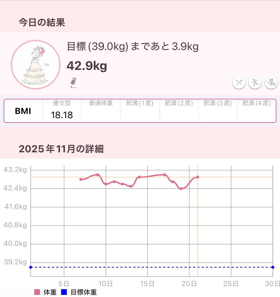 体重記録✍️🤍


#ご褒美コスメ会議 #メガ割おすすめ #ダイエット #コスメ垢 #垢抜け 