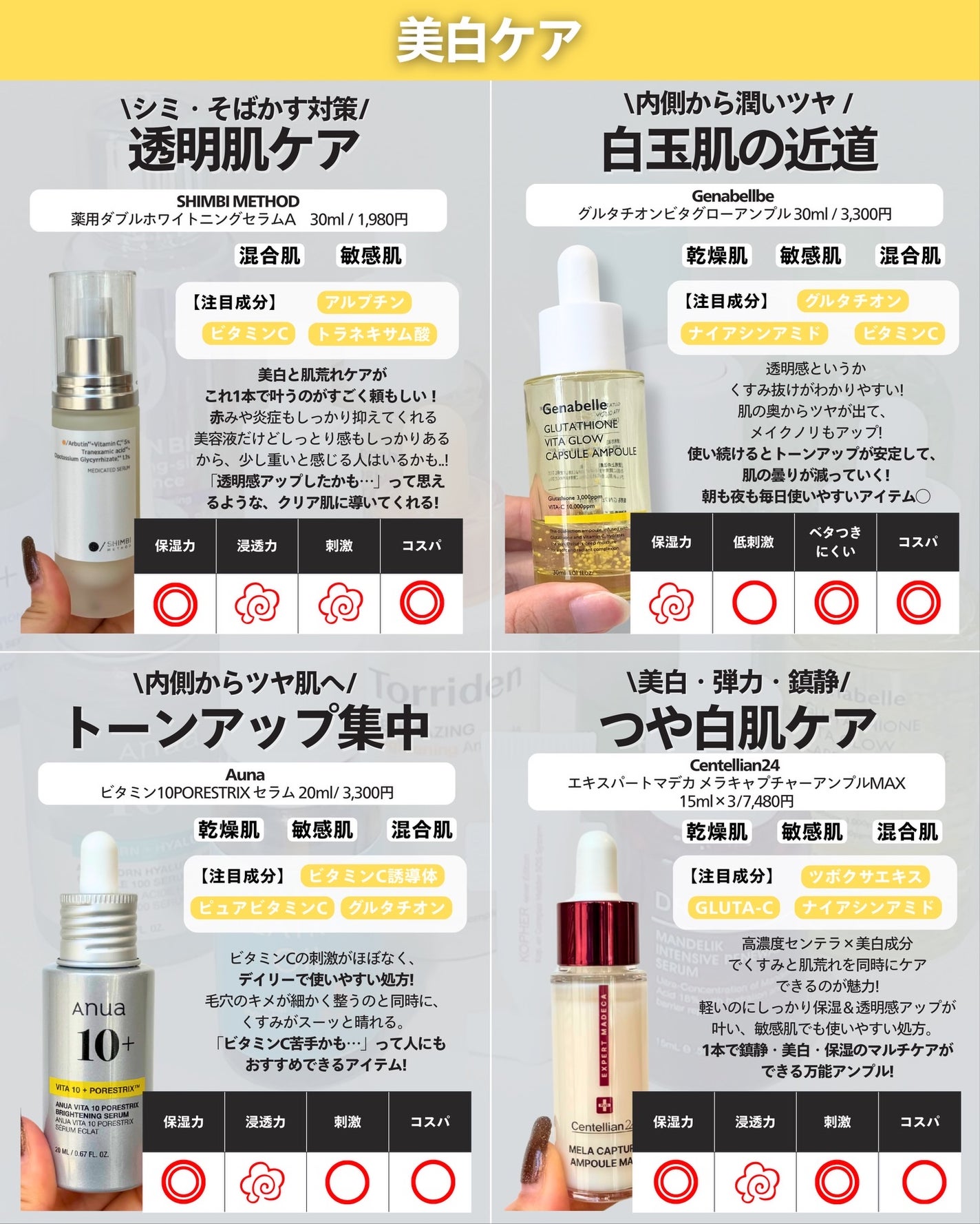 ナラ|毛穴ケアオタク🍓 on LIPS 「・・こんにちは、ナラです✨ メガ割になるとDMで「どの美容液買..」(5枚目)