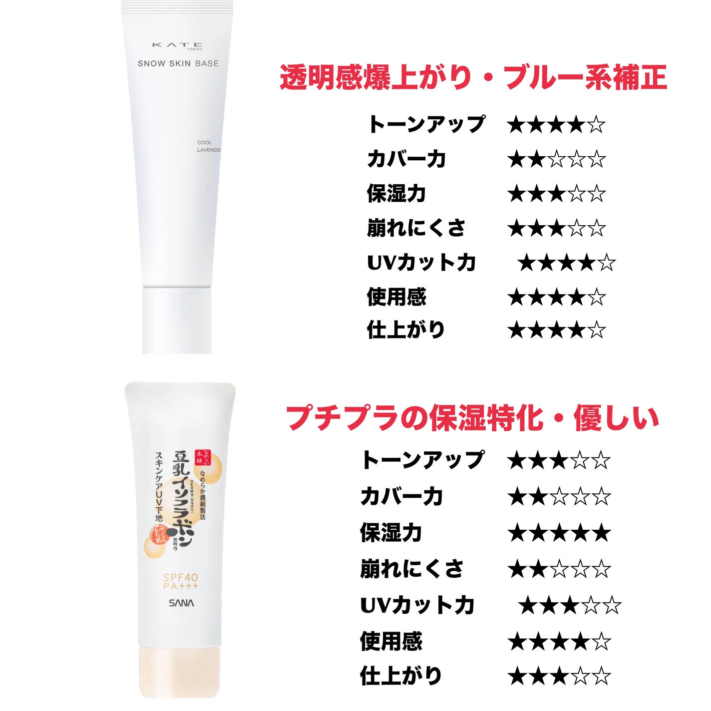 マットシフォン UVホワイトニングベースN/KiSS/化粧下地を使ったクチコミ(5枚目)