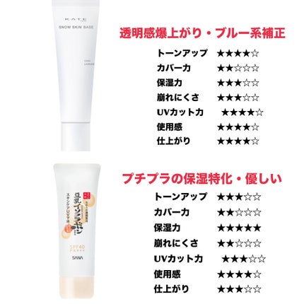 マットシフォン UVホワイトニングベースN/KiSS/化粧下地を使ったクチコミ(5枚目)