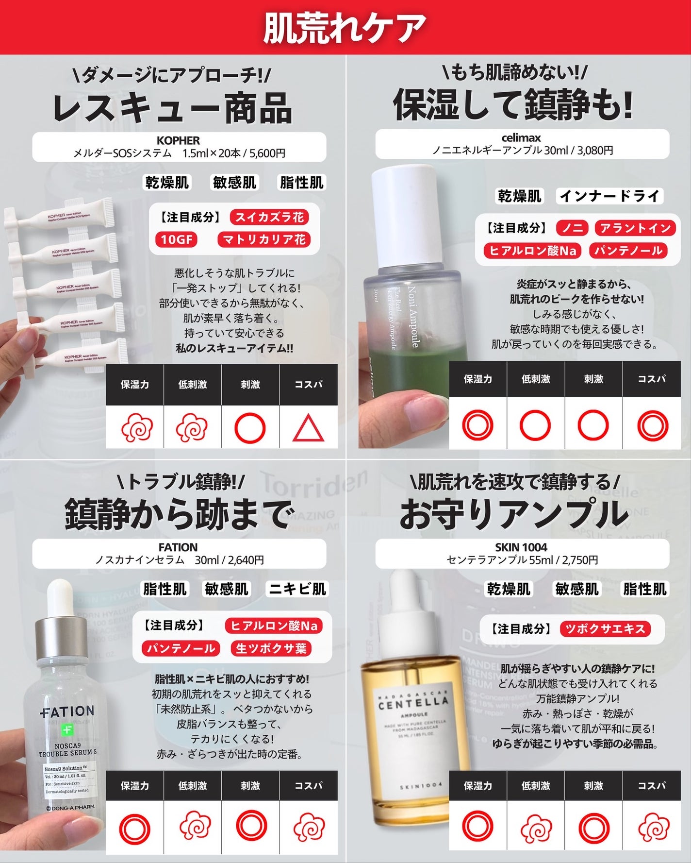 ナラ|毛穴ケアオタク🍓 on LIPS 「・・こんにちは、ナラです✨ メガ割になるとDMで「どの美容液買..」(6枚目)
