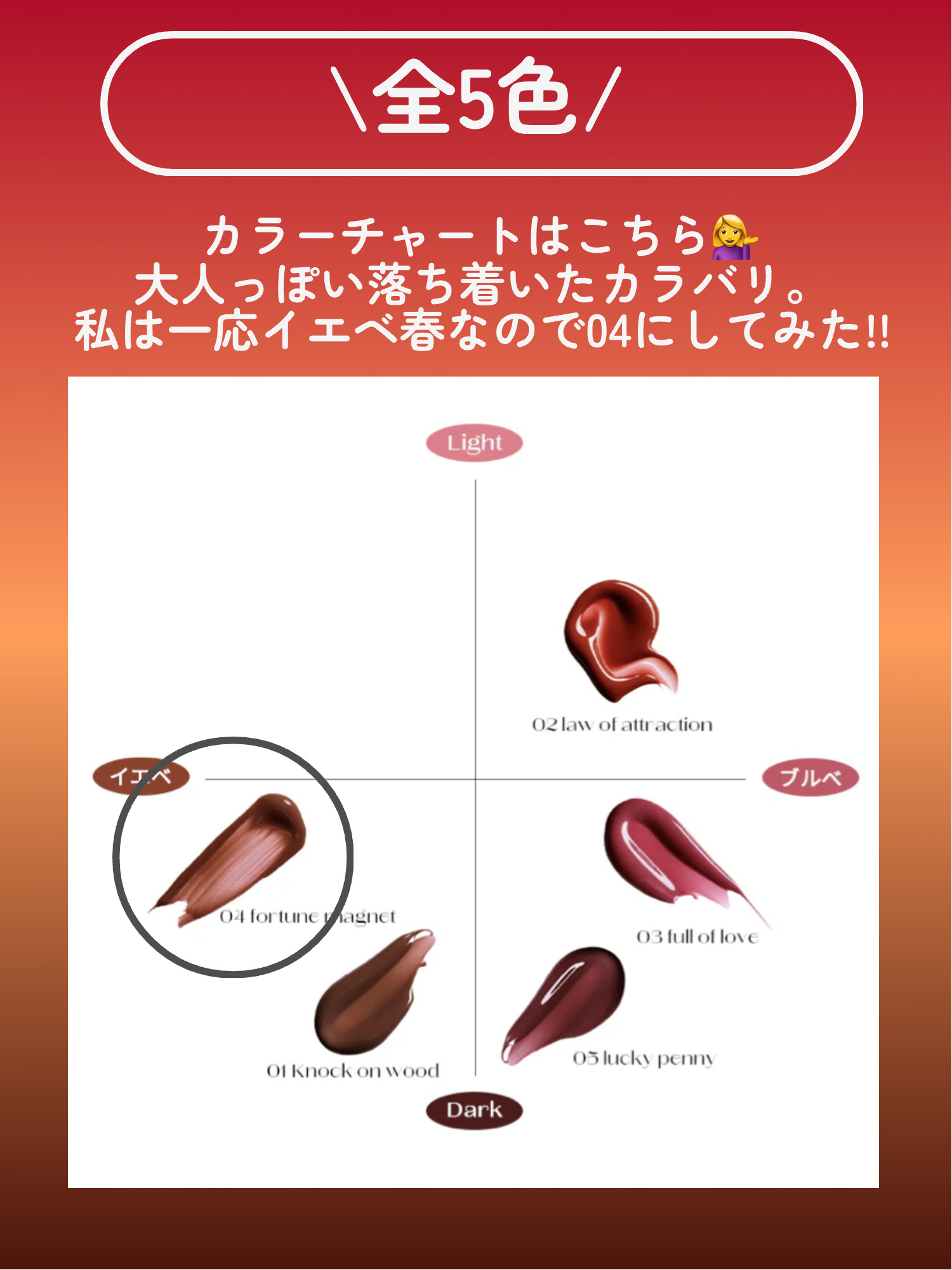 ハイドロリップティント/meaning/リップティントを使ったクチコミ（3枚目）