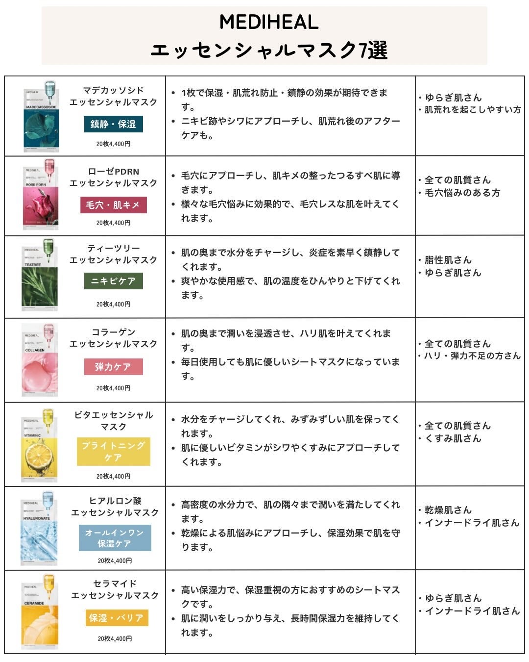 ティーツリー エッセンシャルマスクカーミングモイスチャー/MEDIHEAL/シートマスク・パックを使ったクチコミ(4枚目)