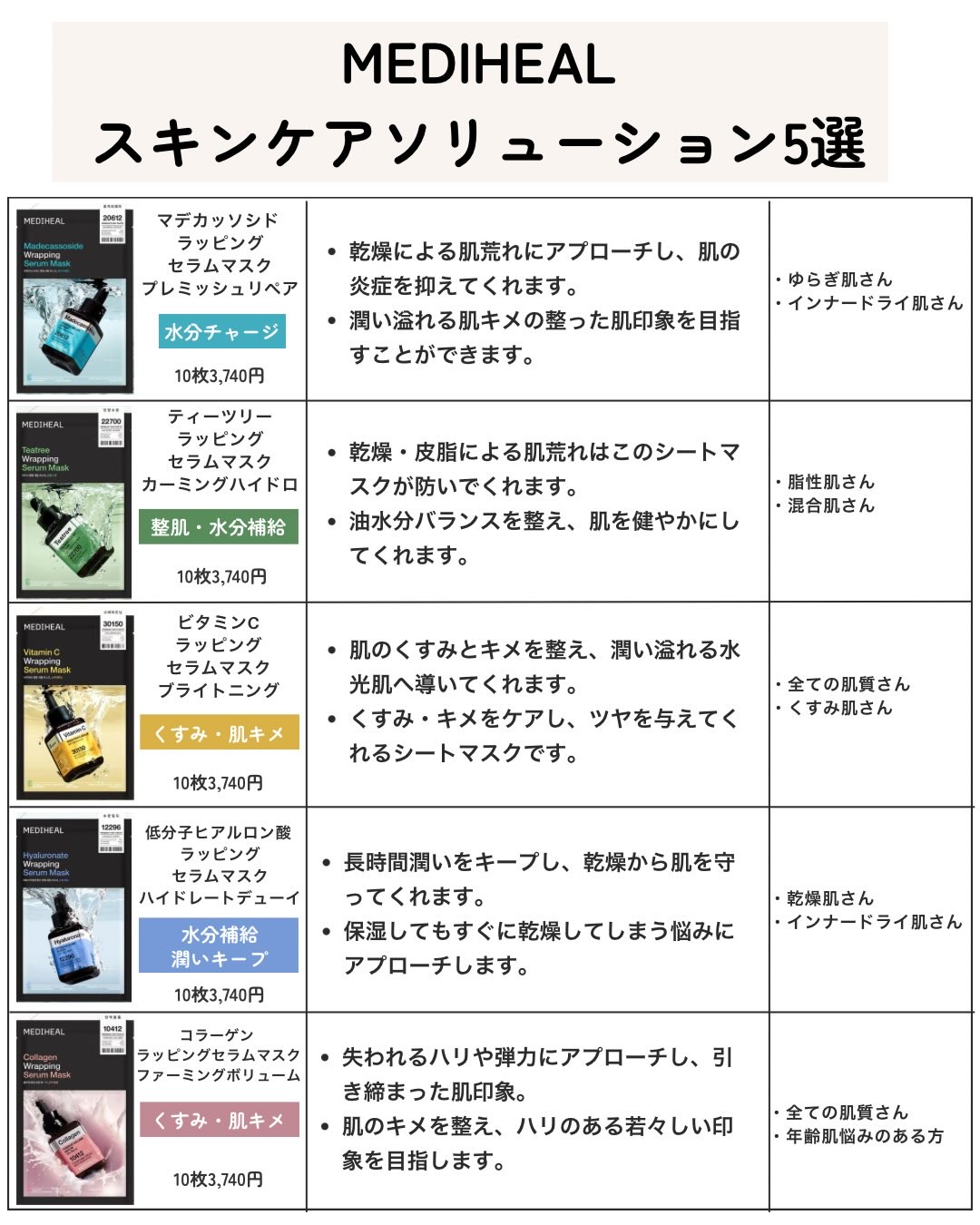 ティーツリー エッセンシャルマスクカーミングモイスチャー/MEDIHEAL/シートマスク・パックを使ったクチコミ（2枚目）