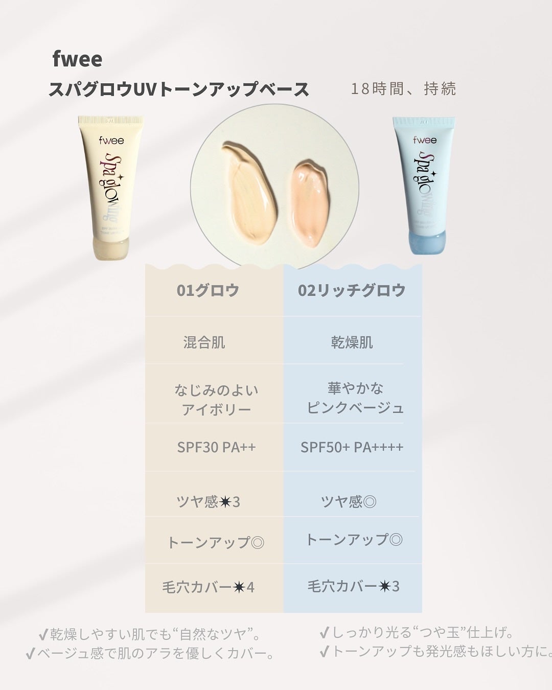 スパグロウUVトーンアップベース/fwee/化粧下地を使ったクチコミ(6枚目)