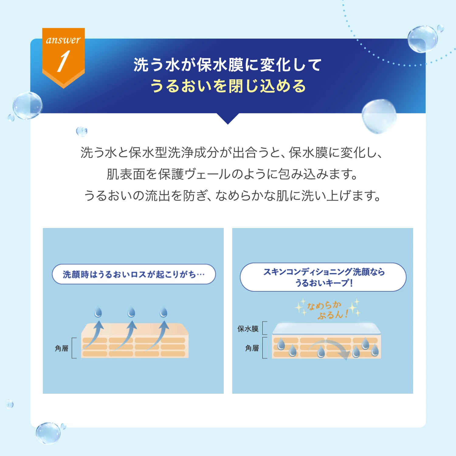 スキンコンディショニング洗顔 ファンケル