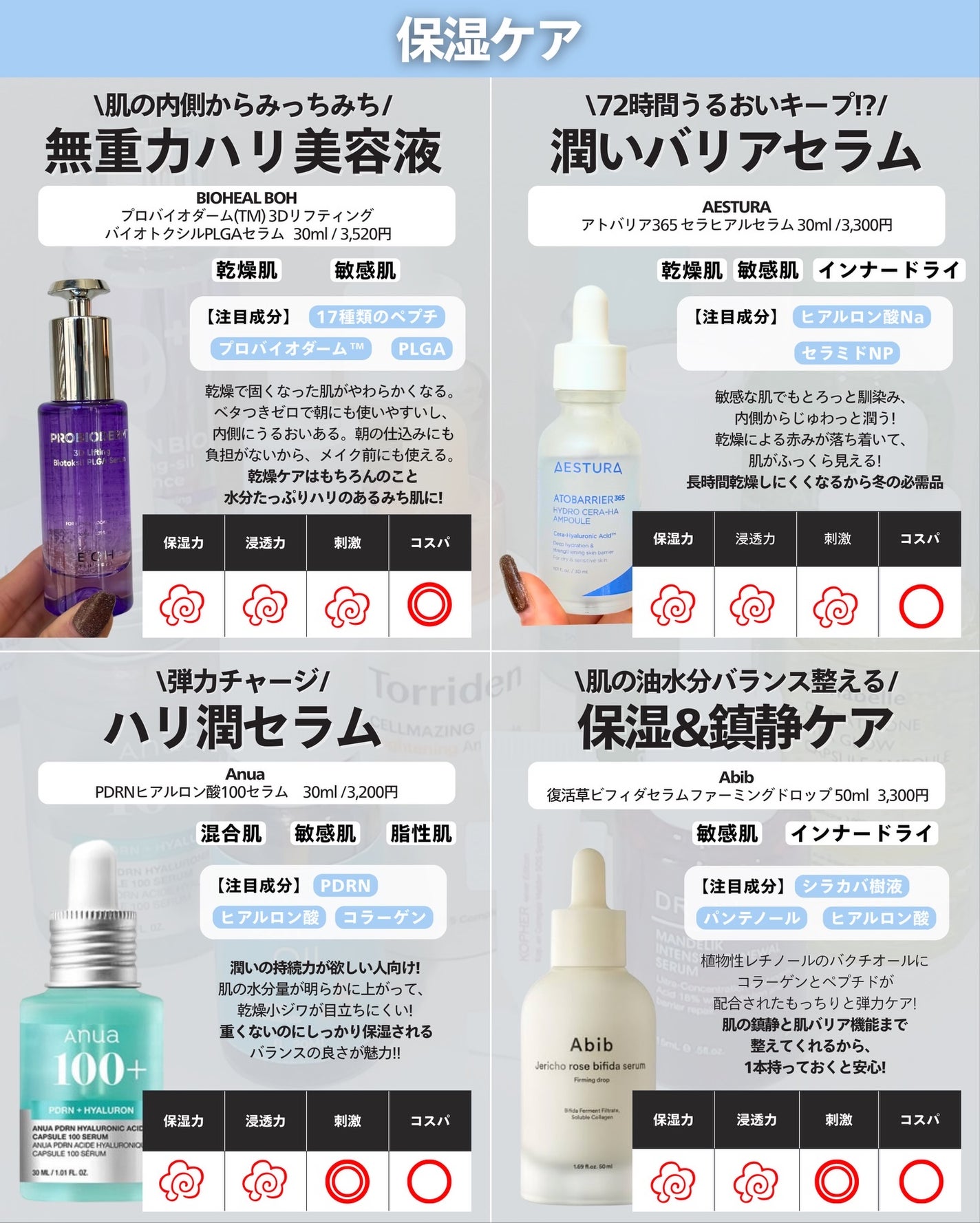 ナラ|毛穴ケアオタク🍓 on LIPS 「・・こんにちは、ナラです✨ メガ割になるとDMで「どの美容液買..」(3枚目)