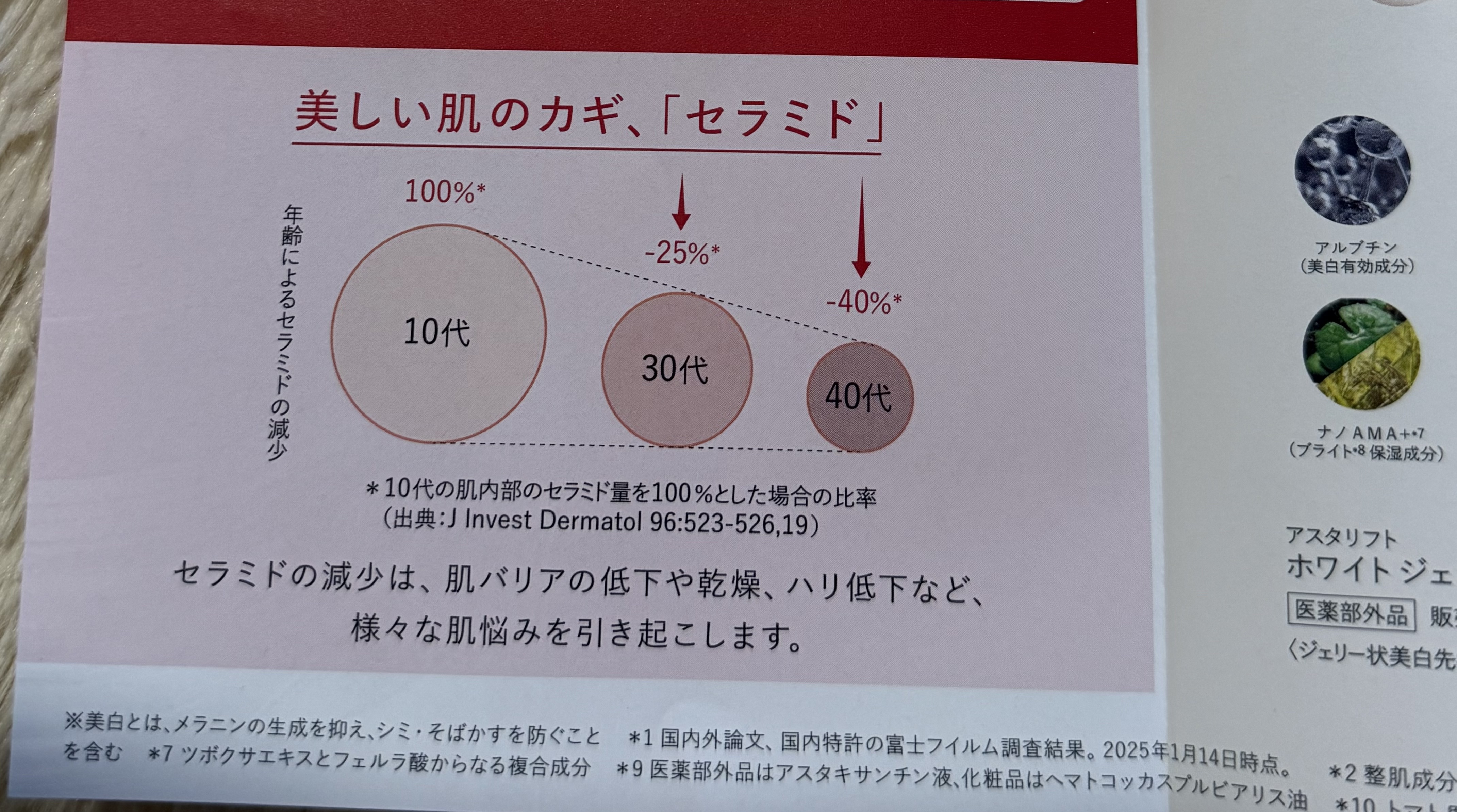 アスタリフト ホワイト ジェリー アクアリスタ/アスタリフト/美容液を使ったクチコミ（3枚目）