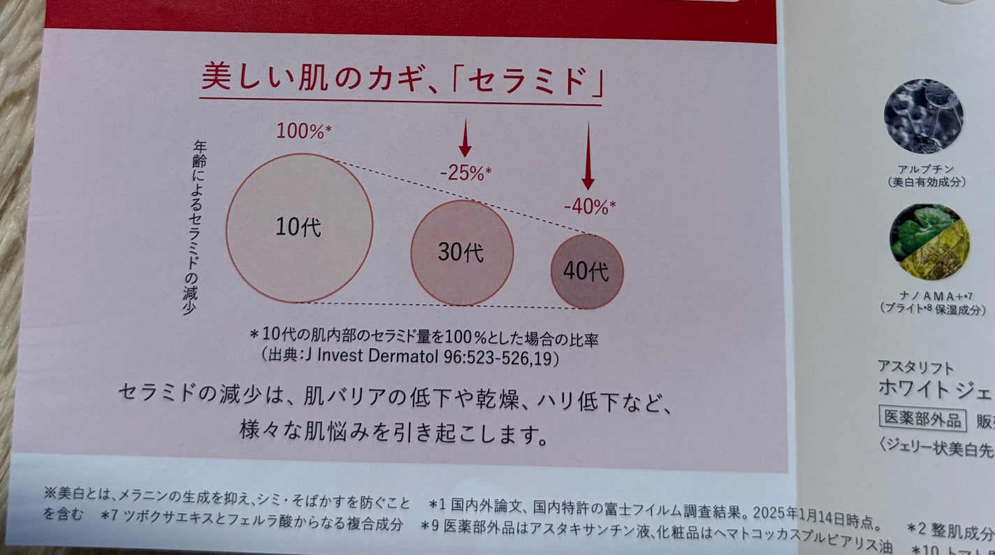 アスタリフト ホワイト ジェリー アクアリスタ/アスタリフト/美容液を使ったクチコミ(3枚目)