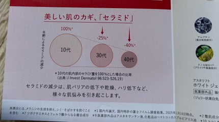 アスタリフト ホワイト ジェリー アクアリスタ/アスタリフト/美容液を使ったクチコミ(3枚目)