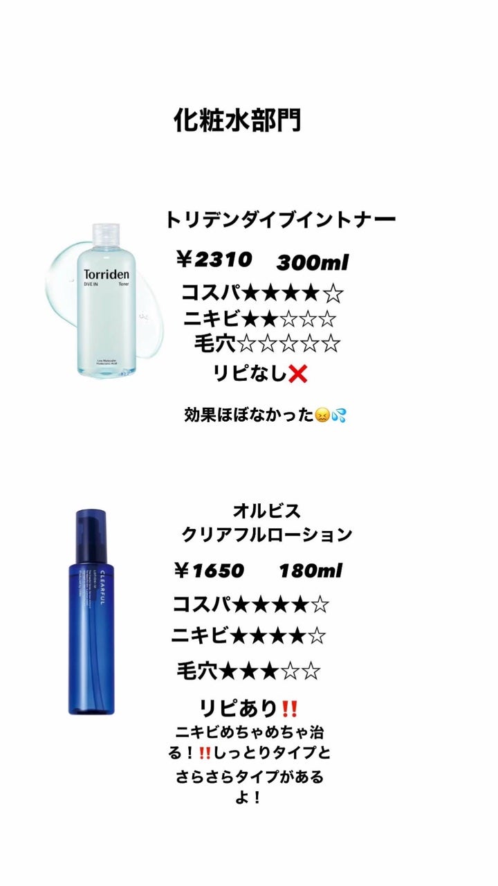 アネトス バランシング トリートメント トナー /Anetos/化粧水を使ったクチコミ(3枚目)