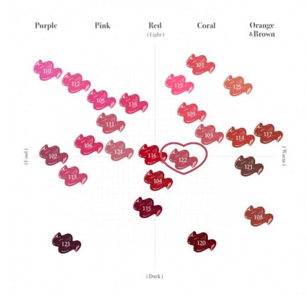 フルーティーグラムティント/Laka/リップティントを使ったクチコミ(4枚目)