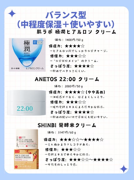 薬用ジェルクリーム/うるおい日本酒コスメ/オールインワン化粧品を使ったクチコミ(3枚目)