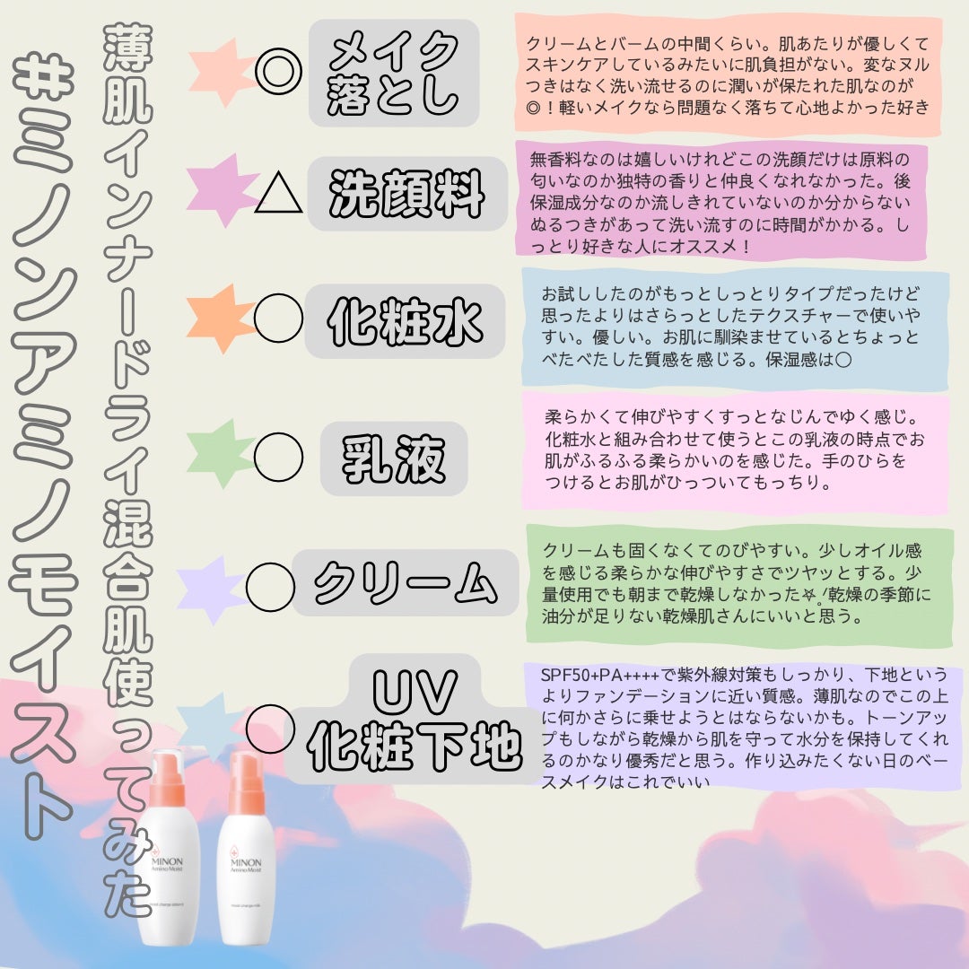 玄米☁️フォロバ100 on LIPS 「ミノン様から貯水肌発想でリニューアルしたミノンの敏感肌・乾燥ケ..」(1枚目)